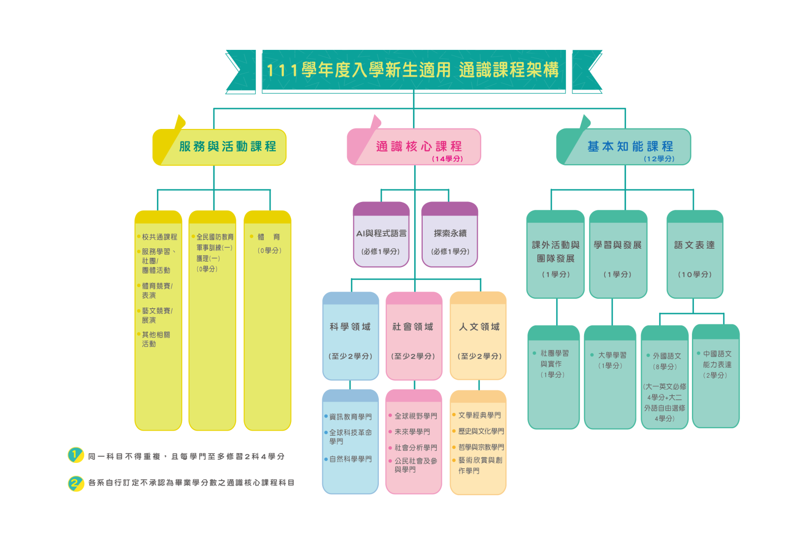 上傳圖片