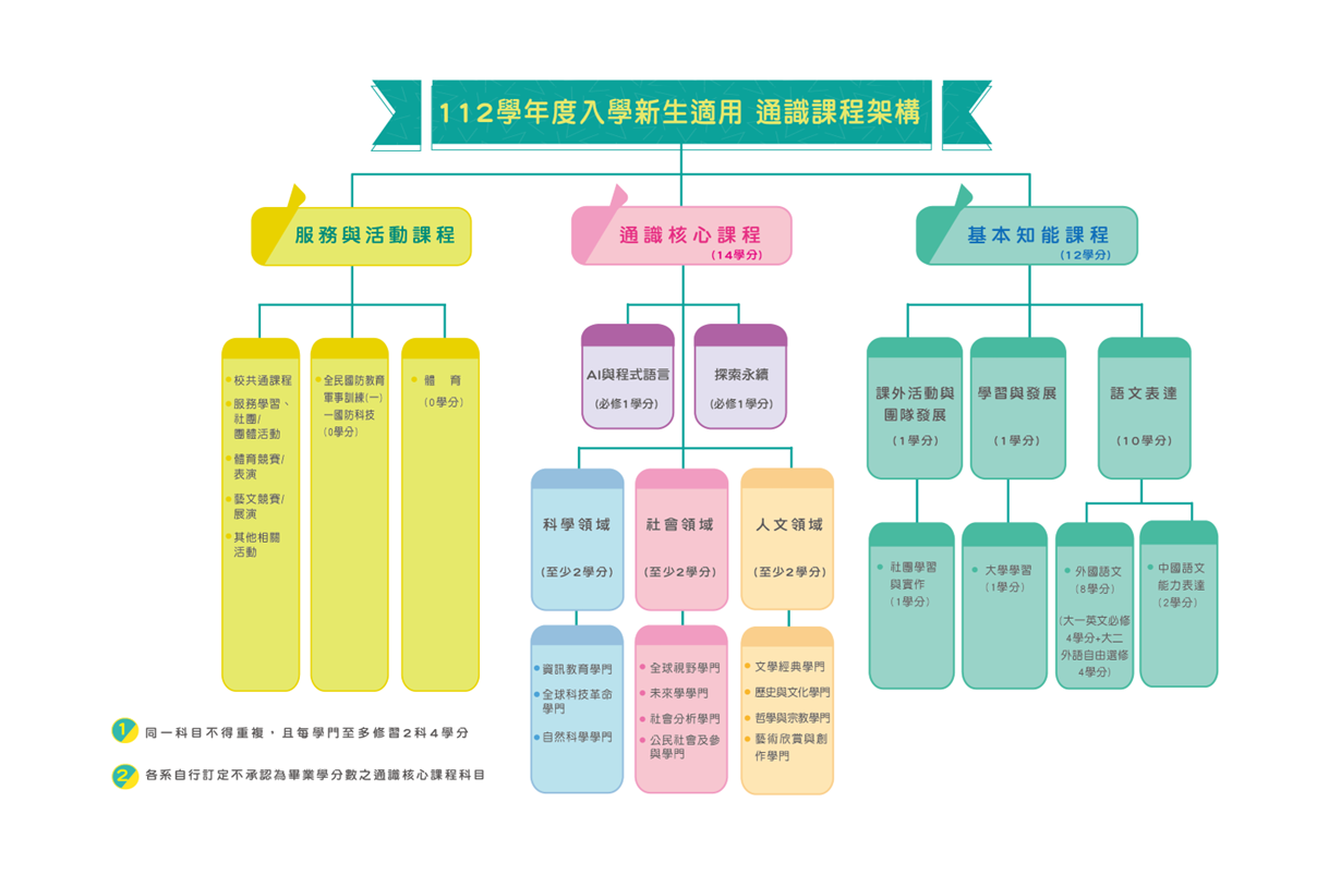 上傳圖片